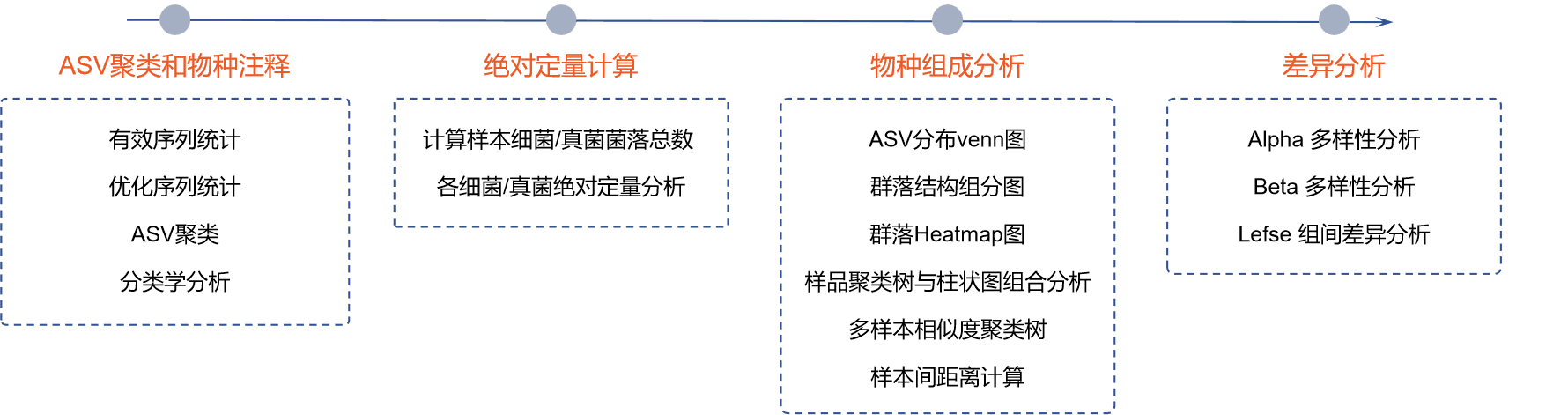 16S分析流程-新.png
